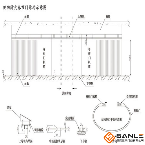 側(cè)向防火卷簾門結(jié)構示意圖
