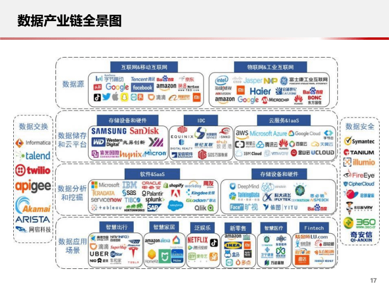 全文免費在線預覽全文idc數據中心主流企業生態分析 互聯網數據服務