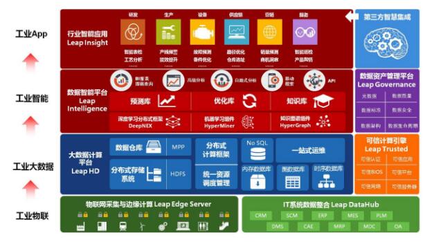 聯想發布數據智能戰略 未來五年賦能十萬家企業，引領互聯網數據服務新浪潮